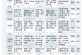 生产管理必备:5大口诀、6M1E分析、7个要点、8个工具、9字口诀、10个公式