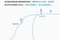 人如何快速破圈:深度自我分析的力量