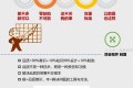 质量意识的五个陷阱