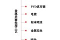 一般人不会告诉你的材料表面的防腐处理方法及选用