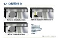 图文讲解O型密封圈的选用原则、设计规范及失效原因