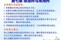 螺栓螺母标准件规格
