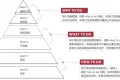 华为业务流程L1-L6体系详解【附L1-L5流程清单】