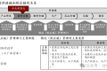 科尔尼战略采购七步法:优化采购流程,提升企业核心竞争力的实战手册