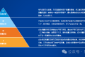 什么是质量管理成熟度?