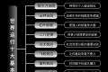 世界运行十大法则:认识世界的重要工具