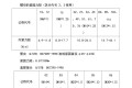 不同规格的螺栓及其对应的预紧力