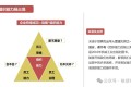 培训人必懂的28个知识模型