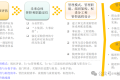 集团采购职能管理体系:现状评估、管控模式设计、组织架构优化与未来发展方向