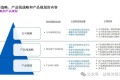 咨询公司市场洞察“五看”方法论:从宏观环境到竞争格局的企业战略与产品规划深度分析手册