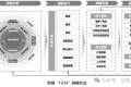 企业战略管理核心要义:战略分析、设计、实施与控制的协同推进之道