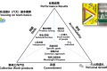 何谓团队:团队的定义与六大基本要素