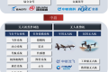 一天吃透一条产业链:无人机(附所有整机标的)