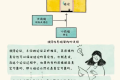 走上管理岗,要学会6种思维能力