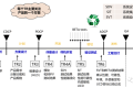 IPD集成产品开发TR技术评审详解