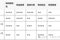 汽车四轮定位参数如何设计及公差控制