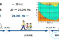 超声波金属焊接知识