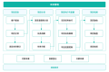 项目管理者最该练的,是“流程思维”!