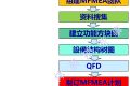 MFMEA培训教材 – 设备FMEA