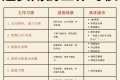 晋升管理层后,超实用的工作习惯