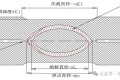 焊点疲劳分析原理与应用