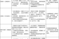 注塑模具开模,用热流道还是冷流道?不清楚这些别瞎选
