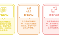 工程BOM、制造BOM、成本BOM,到底有什么区别?一文讲透三种常见BOM用法