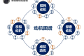 如何成熟应对领导的“服从性测试”?