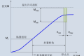 高强度紧固接头拧紧工艺设计指导书