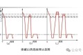 渗碳、渗氮、碳氮共渗的区别