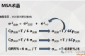 为什么 MSA 中 GRR%<10%,而不是 20%?