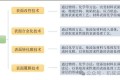 最全的金属表面处理工艺汇总,干货分享