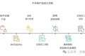 返工(Rework)与返修(Repair)——有什么区别