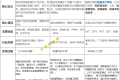 NPI、APQP、IPD的区别,这篇给你讲明白