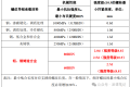 螺栓啮合长度知多少?