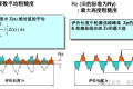 表面粗糙度,你真的了解吗?