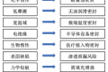 一文全面了解PTFE材料