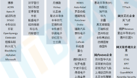 汽车芯片产业链梳理汇总 汽车芯片产业链梳理汇总