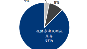 十余家国内龙头检测机构经营现状 十余家国内龙头检测机构经营现状