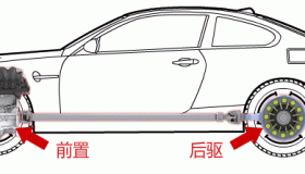 汽车原理动图,一下子全搞明白了 汽车原理动图,一下子全搞明白了