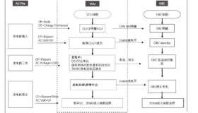 新能源汽车小三电系统(PDU/DC/OBC)研究 新能源汽车小三电系统(PDU/DC/OBC)研究