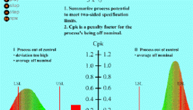 在做PPAP时,是评估Cpk还是Ppk 在做PPAP时,是评估Cpk还是Ppk