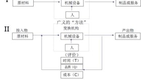 质量、成本、效率……这些都要从生产现场管理抓起 质量、成本、效率……这些都要从生产现场管理抓起