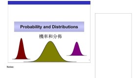 6Sigma之概率与分布 6Sigma之概率与分布
