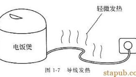 电阻,这篇是讲全了 电阻,这篇是讲全了