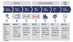 新版FMEA七步法|第一步:规划与准备&边界图案例详解 新版FMEA七步法|第一步:规划与准备&边界图案例详解