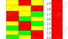 新版FMEA七步法|最后两步:优化及结果文件化 新版FMEA七步法|最后两步:优化及结果文件化
