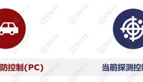新版FMEA七步法|第五步:风险分析 新版FMEA七步法|第五步:风险分析