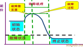 谈设备管理的一、二、三、四、五 谈设备管理的一、二、三、四、五