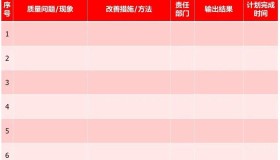 质量部周报怎么做?看完这份模范案例你就懂了! 质量部周报怎么做?看完这份模范案例你就懂了!